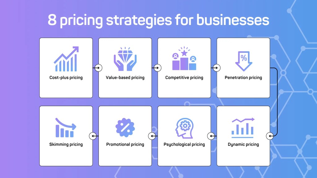 Value Proposition & Pricing Strategy