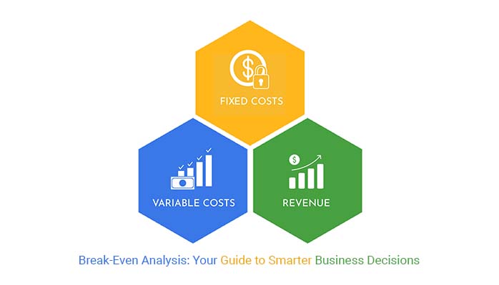 Startup Budget & Break-even Model